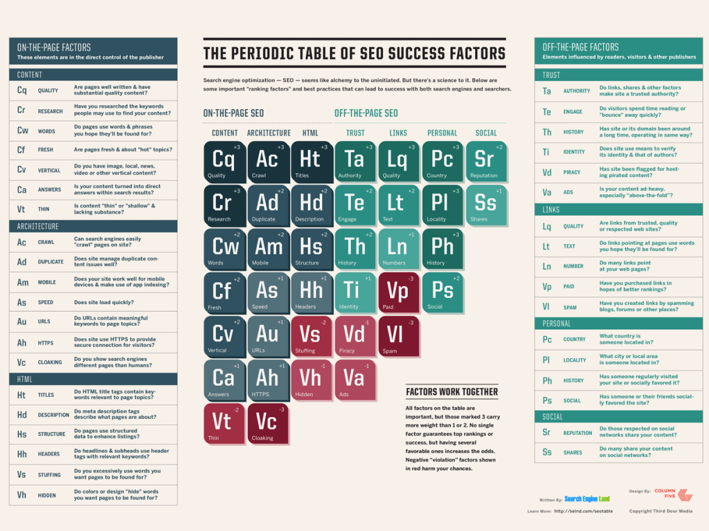Periodic-Table-of-SEO-large